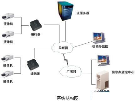 安防“錢”景無限 監(jiān)控攝像機產(chǎn)業(yè)現(xiàn)今如何？
